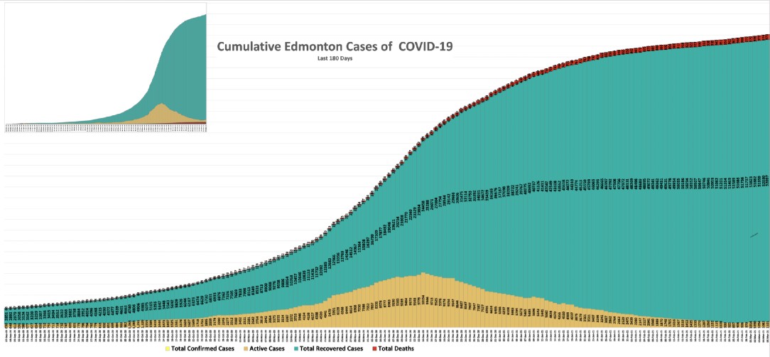 Chart of the week: Cumulative COVID
